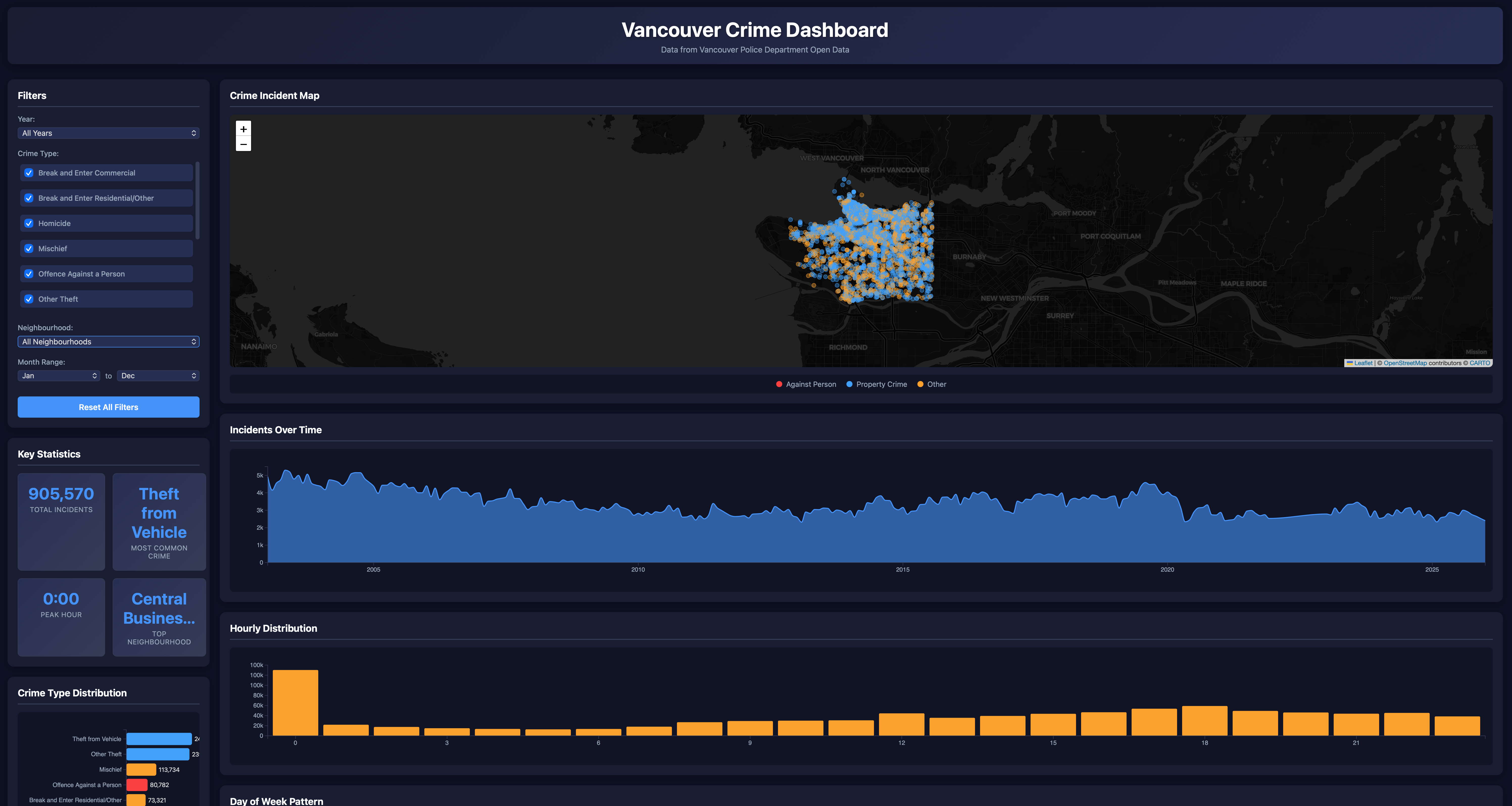 Vancouver Crime Dashboard screenshot